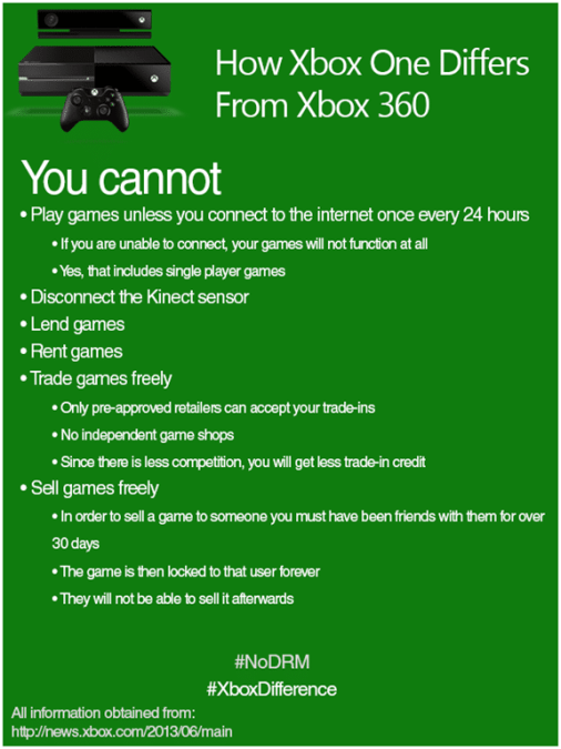 Microsoft Explains Always-Online And Used Games