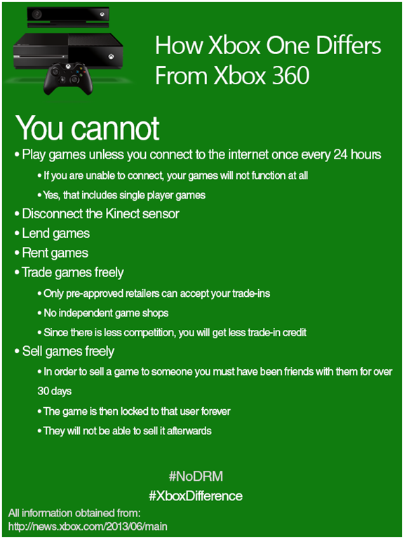 Xbox One Details