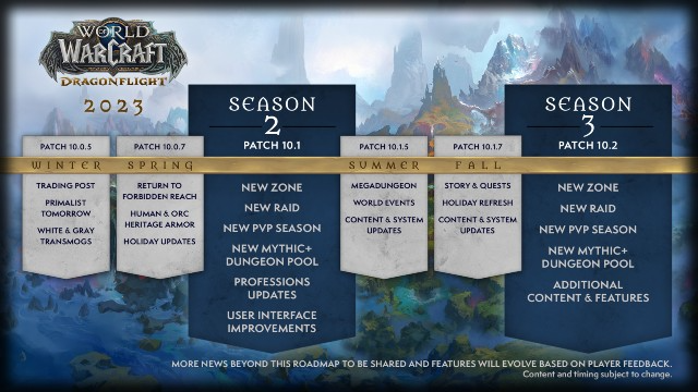 World Of Warcraft Roadmap