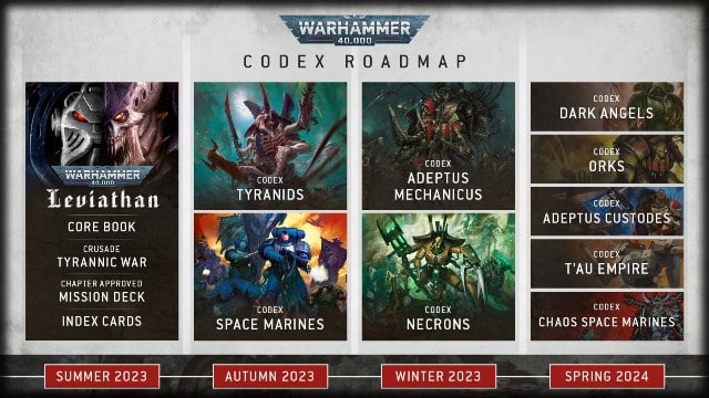 Warhammer 40k 10th edition roadmap