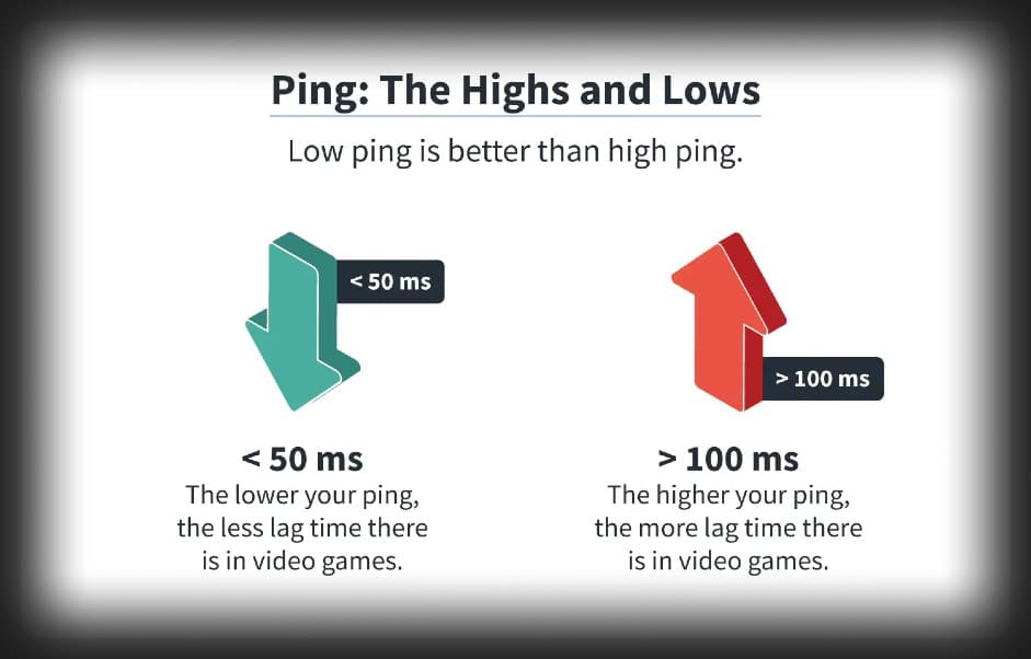 ping latency 1