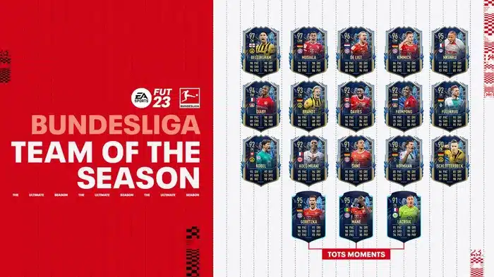 FIFA 23 Bundesliga TOTS