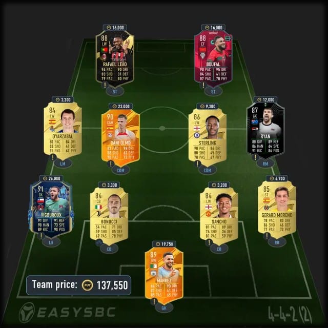 Top Form SBC Solution 1