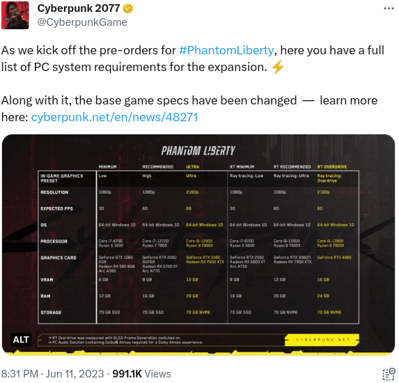 Cyberpunk 2077 System Requirements