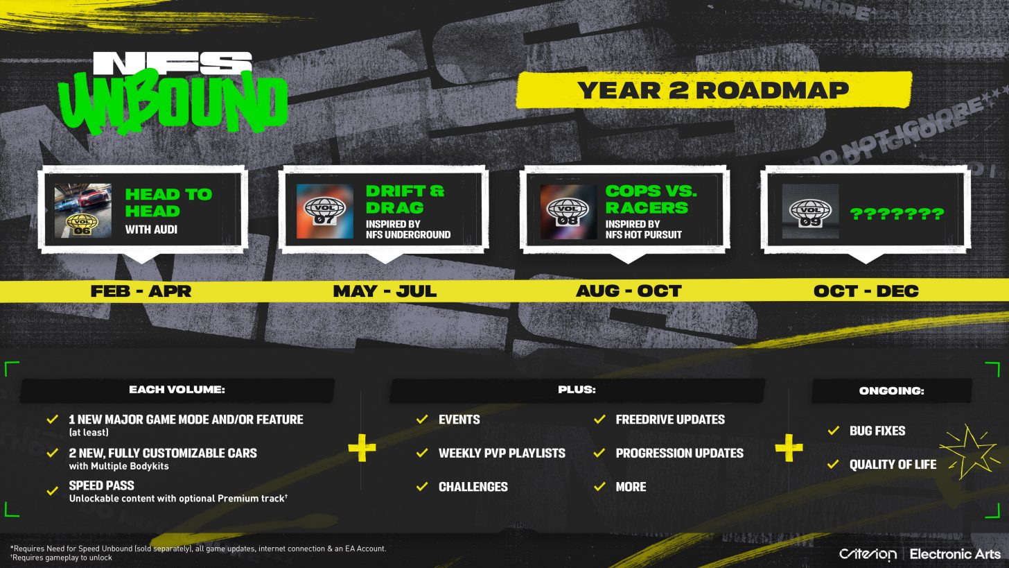 Need For Speed Unbound Year 2 roadmap