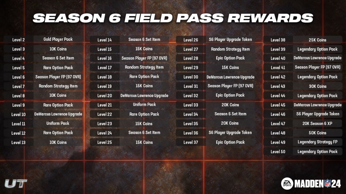 Madden 24 season 6 field pass rewards