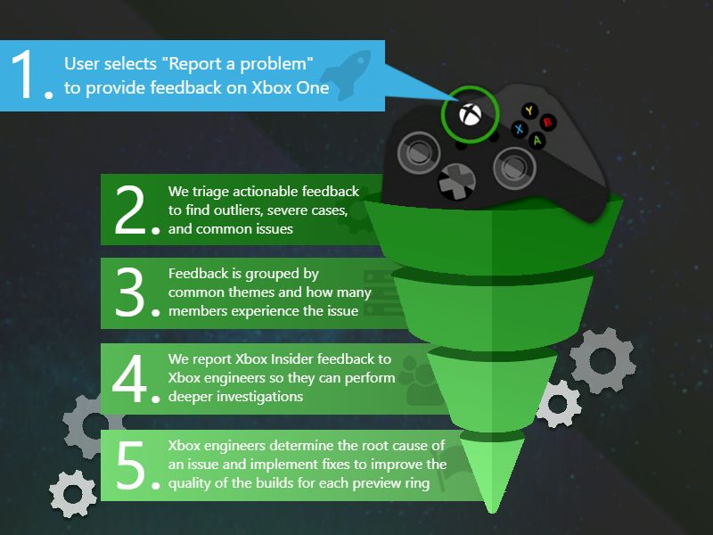 Xbox Report A Problem