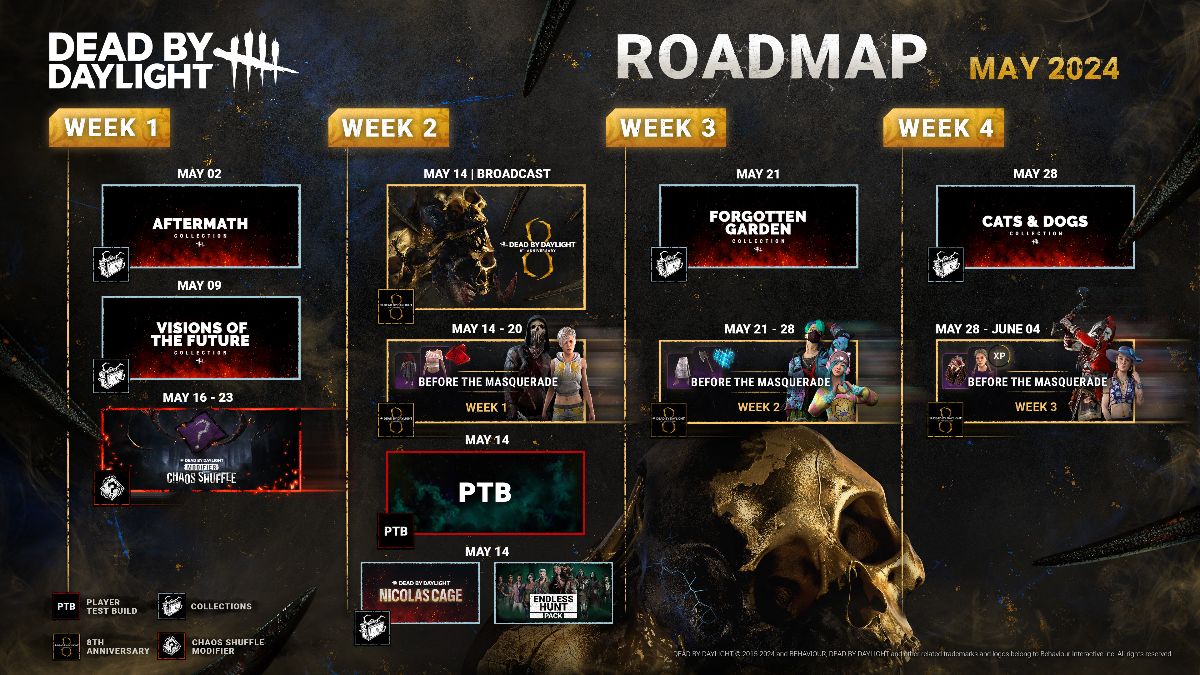 Dead By Daylight May Roadmap