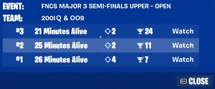 Mongraal and Mr Savage Placement and Eliminations FNCS