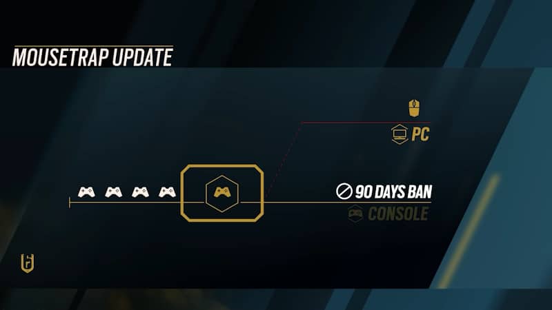 Ubisoft’s Bold New Anti-Cheat Features for Rainbow Six Siege