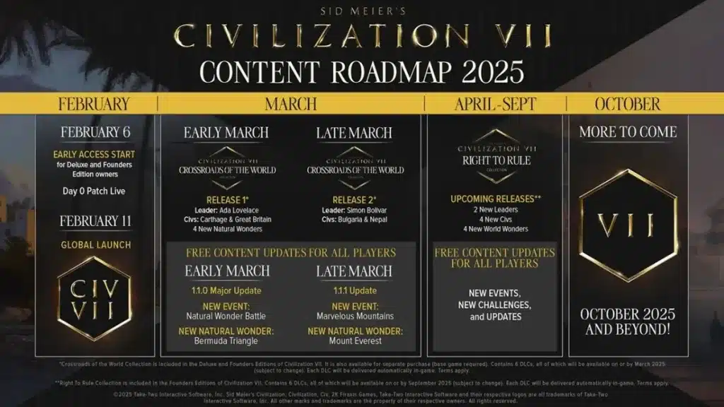 The Civilization VII roadmap for the year 2025