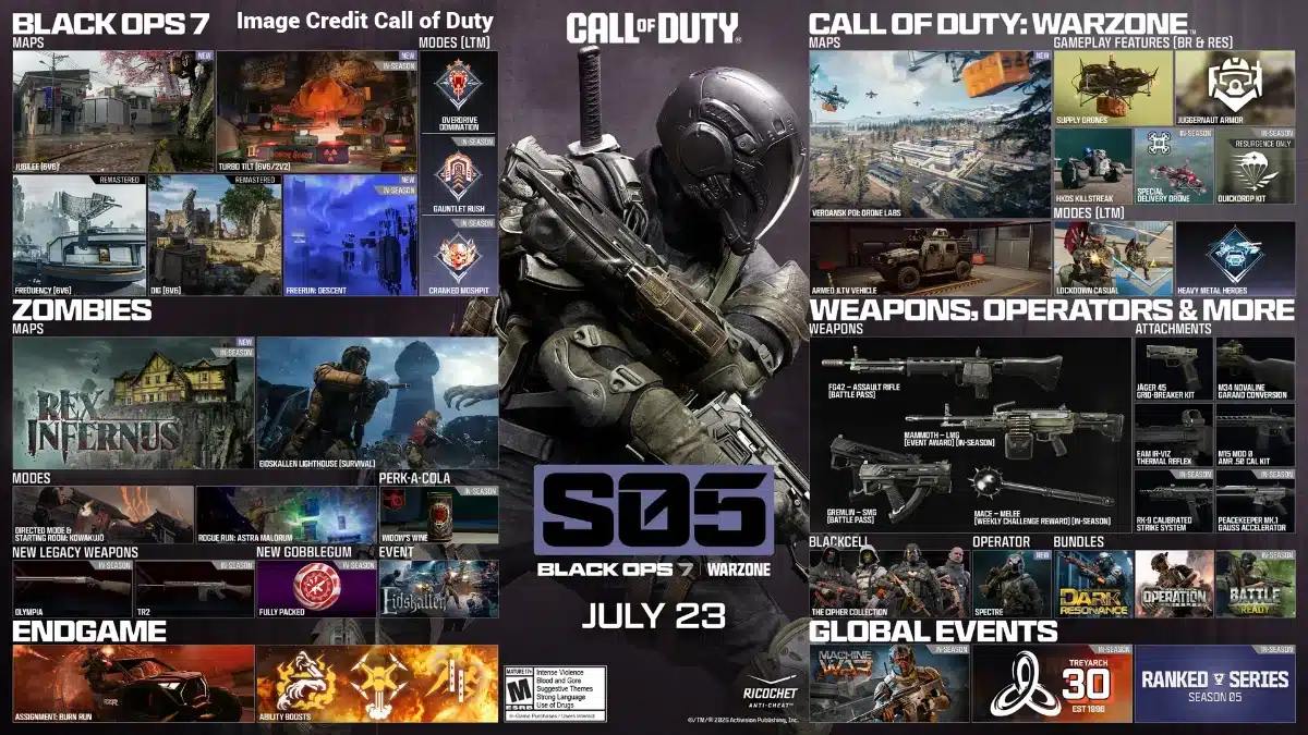An infographic of everything new in COD Black Ops 7 Season 5.