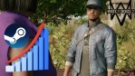 Watch Dogs 2 Steam Player Count Surges After Massive Sale