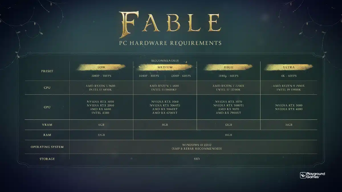Fable PC Requirements Revealed Ahead of February 2027 Launch 1 Fable PC system requirements for Low, Medium, High and Ultra settings