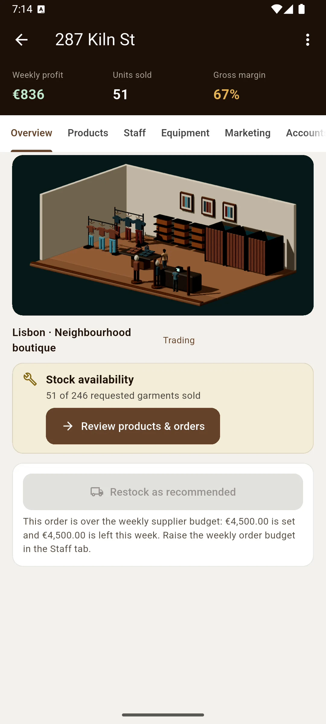 Clothing boutique management in Percolate: Business Tycoon.